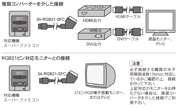 3a-rgb21-sfc-img.gif